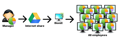 Set wallpaper from a remote computer via Google Drive and BioniX Background Switcher